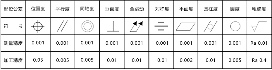 工艺介绍